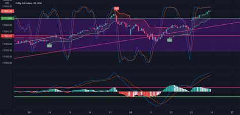 tradingview chart live nifty 50